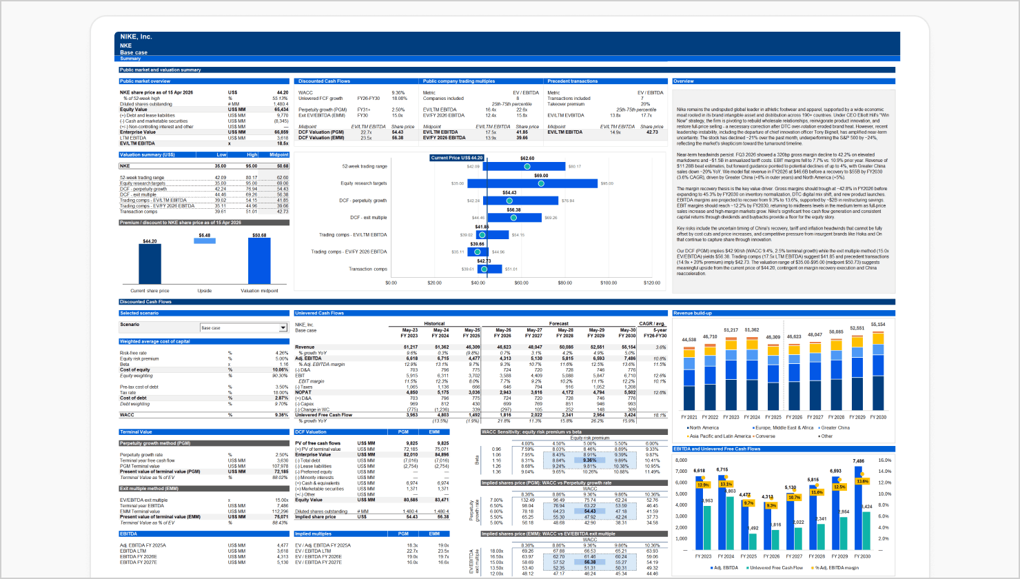 Institutional-grade financial model with three-statement build, DCF valuation, and comps