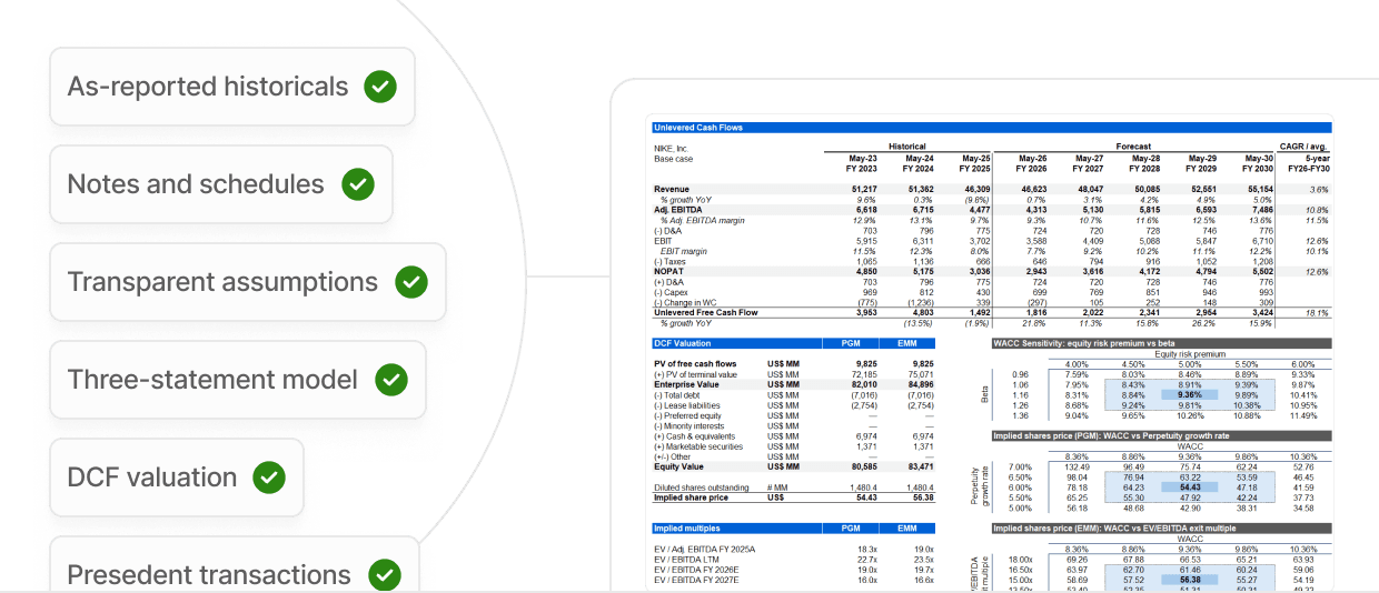 Reliable model architecture with as-reported historicals, source-linked notes, transparent assumptions, three-statement model, and DCF valuation